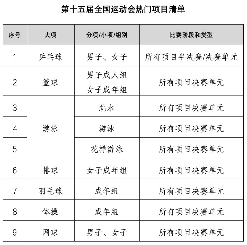 PMAA, 十五运会和 PMAA, 十五运会和