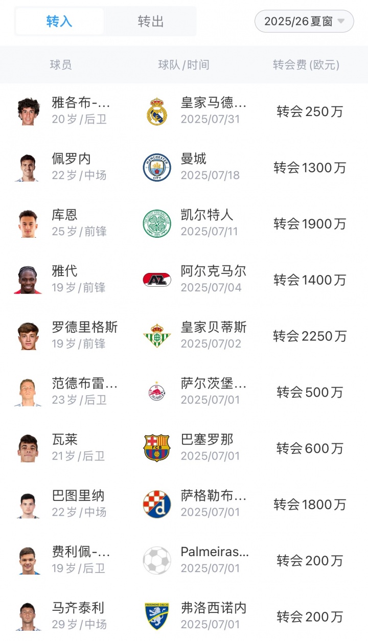 总计, 萨格勒布迪, 科莫 总计, 萨格勒布迪, 科莫