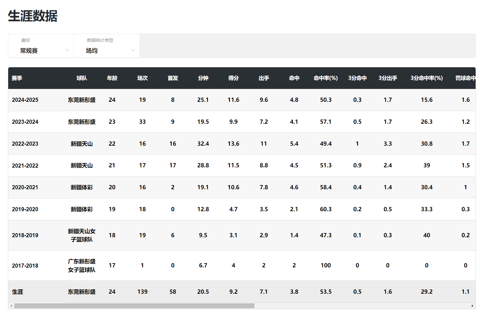 命中率, img, deaf 命中率, img, deaf