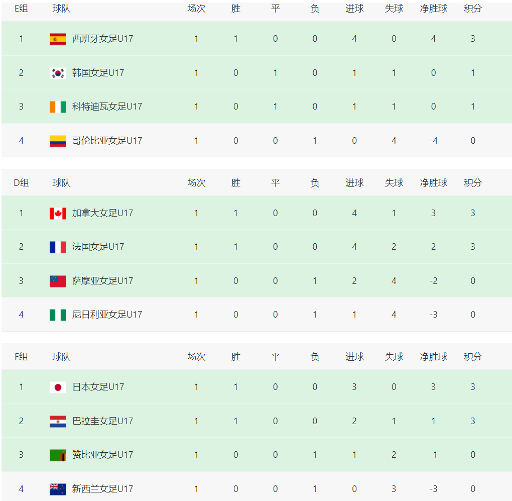 开场仅仅, 球优势力压 开场仅仅, 球优势力压