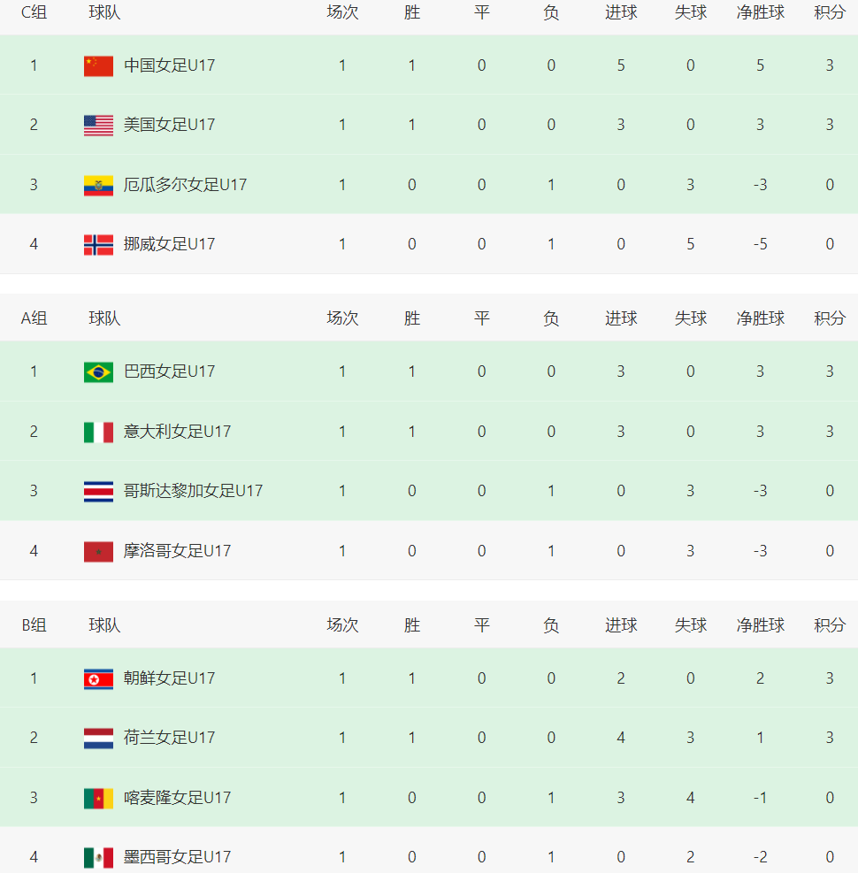 img, 总共六场, 西班牙 img, 总共六场, 西班牙