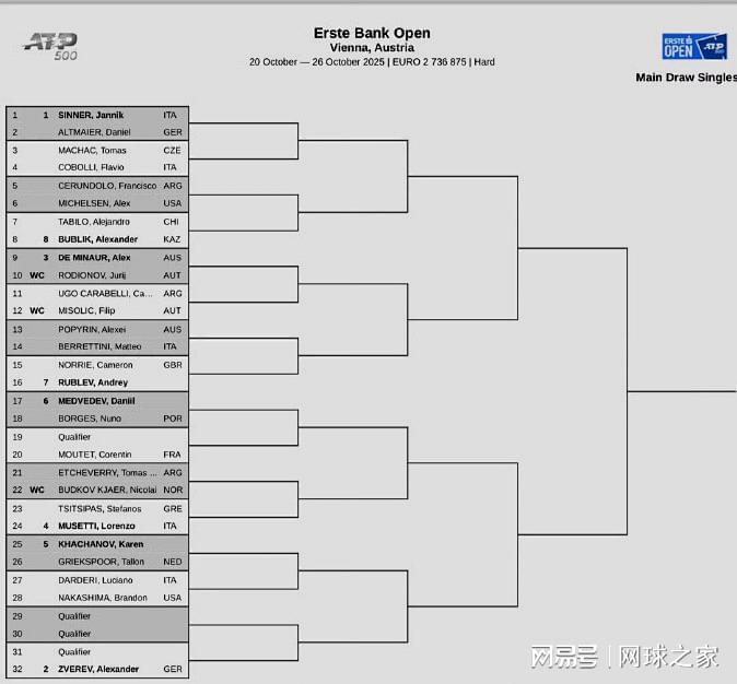 北京时间昨, 名将沙波瓦, WTA